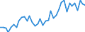 Flow: Exports / Measure: Values / Partner Country: World / Reporting Country: Denmark