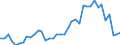 Flow: Exports / Measure: Values / Partner Country: World / Reporting Country: Germany