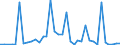 Flow: Exports / Measure: Values / Partner Country: World / Reporting Country: Greece