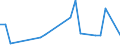 Flow: Exports / Measure: Values / Partner Country: World / Reporting Country: Israel