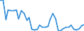 Flow: Exports / Measure: Values / Partner Country: World / Reporting Country: Italy incl. San Marino & Vatican