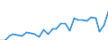 Flow: Exports / Measure: Values / Partner Country: World / Reporting Country: Korea, Rep. of