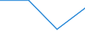 Flow: Exports / Measure: Values / Partner Country: World / Reporting Country: Luxembourg