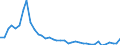 Flow: Exports / Measure: Values / Partner Country: World / Reporting Country: Netherlands