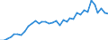 Flow: Exports / Measure: Values / Partner Country: World / Reporting Country: New Zealand