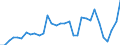 Flow: Exports / Measure: Values / Partner Country: World / Reporting Country: Poland