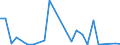 Flow: Exports / Measure: Values / Partner Country: World / Reporting Country: Slovakia