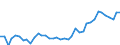 Flow: Exports / Measure: Values / Partner Country: World / Reporting Country: Spain