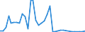 Flow: Exports / Measure: Values / Partner Country: World / Reporting Country: Sweden