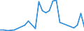 Flow: Exports / Measure: Values / Partner Country: World / Reporting Country: Switzerland incl. Liechtenstein