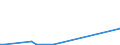 Flow: Exports / Measure: Values / Partner Country: Chile / Reporting Country: Denmark