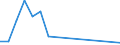 Flow: Exports / Measure: Values / Partner Country: Chile / Reporting Country: France incl. Monaco & overseas