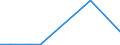 Flow: Exports / Measure: Values / Partner Country: Chile / Reporting Country: Germany