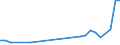 Flow: Exports / Measure: Values / Partner Country: Chile / Reporting Country: Japan