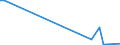 Flow: Exports / Measure: Values / Partner Country: Chile / Reporting Country: Spain