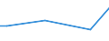 Flow: Exports / Measure: Values / Partner Country: Chinese Taipei / Reporting Country: Belgium