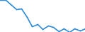 Flow: Exports / Measure: Values / Partner Country: Chinese Taipei / Reporting Country: Chile