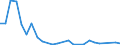 Flow: Exports / Measure: Values / Partner Country: Chinese Taipei / Reporting Country: Germany