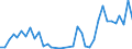 Flow: Exports / Measure: Values / Partner Country: Chinese Taipei / Reporting Country: New Zealand