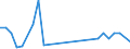 Flow: Exports / Measure: Values / Partner Country: Chinese Taipei / Reporting Country: United Kingdom