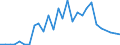 Flow: Exports / Measure: Values / Partner Country: Denmark / Reporting Country: Chile