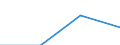 Flow: Exports / Measure: Values / Partner Country: Denmark / Reporting Country: Finland