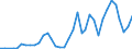 Flow: Exports / Measure: Values / Partner Country: Denmark / Reporting Country: France incl. Monaco & overseas