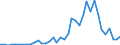 Flow: Exports / Measure: Values / Partner Country: Denmark / Reporting Country: Germany