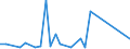 Flow: Exports / Measure: Values / Partner Country: Denmark / Reporting Country: Greece