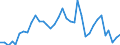 Flow: Exports / Measure: Values / Partner Country: Denmark / Reporting Country: Iceland