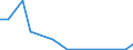 Flow: Exports / Measure: Values / Partner Country: Denmark / Reporting Country: Poland