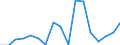 Flow: Exports / Measure: Values / Partner Country: Denmark / Reporting Country: Sweden