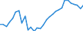 Flow: Exports / Measure: Values / Partner Country: World / Reporting Country: Belgium