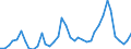 Flow: Exports / Measure: Values / Partner Country: World / Reporting Country: Canada