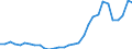 Flow: Exports / Measure: Values / Partner Country: World / Reporting Country: Czech Rep.