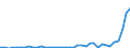 Flow: Exports / Measure: Values / Partner Country: World / Reporting Country: Finland