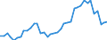 Flow: Exports / Measure: Values / Partner Country: World / Reporting Country: Germany