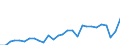 Flow: Exports / Measure: Values / Partner Country: World / Reporting Country: Korea, Rep. of