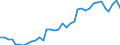 Flow: Exports / Measure: Values / Partner Country: World / Reporting Country: New Zealand