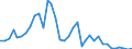 Flow: Exports / Measure: Values / Partner Country: World / Reporting Country: Sweden