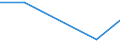 Flow: Exports / Measure: Values / Partner Country: American Samoa / Reporting Country: New Zealand