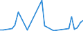 Flow: Exports / Measure: Values / Partner Country: Solomon Isds. / Reporting Country: Australia