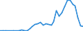 Flow: Exports / Measure: Values / Partner Country: Sri Lanka / Reporting Country: Australia