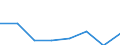 Flow: Exports / Measure: Values / Partner Country: Sri Lanka / Reporting Country: EU 28-Extra EU