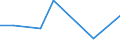 Flow: Exports / Measure: Values / Partner Country: Sri Lanka / Reporting Country: France incl. Monaco & overseas