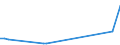 Flow: Exports / Measure: Values / Partner Country: Sri Lanka / Reporting Country: Germany