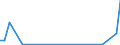 Flow: Exports / Measure: Values / Partner Country: Sri Lanka / Reporting Country: Netherlands