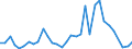 Flow: Exports / Measure: Values / Partner Country: Sri Lanka / Reporting Country: New Zealand