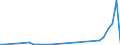 Flow: Exports / Measure: Values / Partner Country: Chile / Reporting Country: Denmark