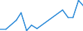 Flow: Exports / Measure: Values / Partner Country: Chile / Reporting Country: Germany